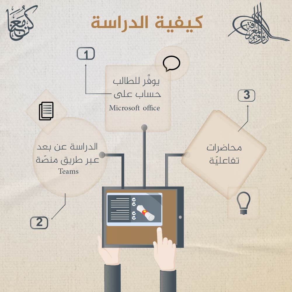 كيفية الدراسة كيفية الدراسة