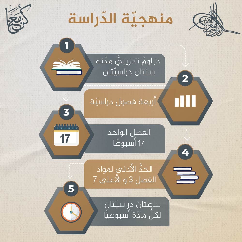 توضيح منهجية الدراسة توضيح منهجية الدراسة